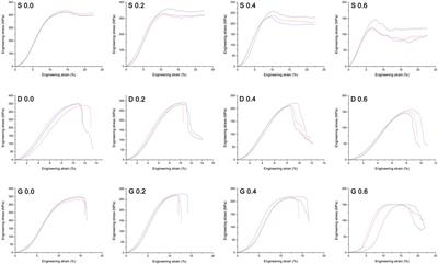 Selective Laser Melting Fabrication of Porous Ti6Al4V Scaffolds With Triply Periodic Minimal Surface Architectures: Structural Features, Cytocompatibility, and Osteogenesis